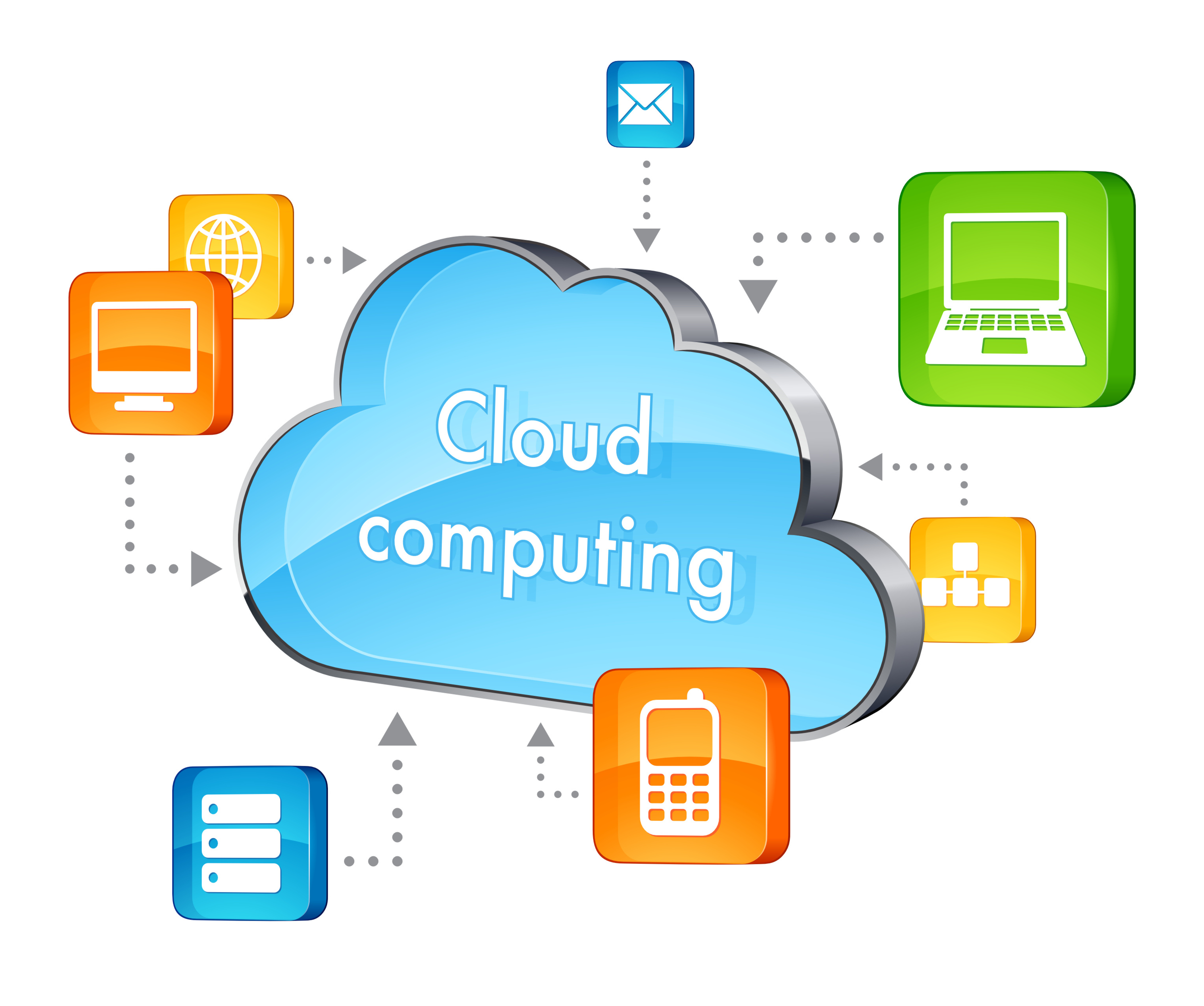 Offer host. Облачные технологии. Облачные вычисления. Технология облачных вычислений. Облачные вычисления cloud Computing.