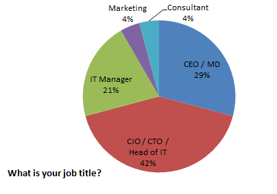 Pie Chart Title