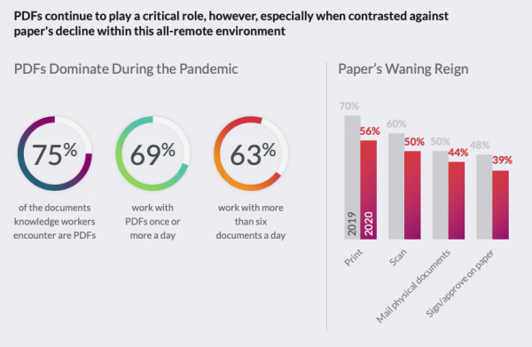 Benefits of a Paperless Office