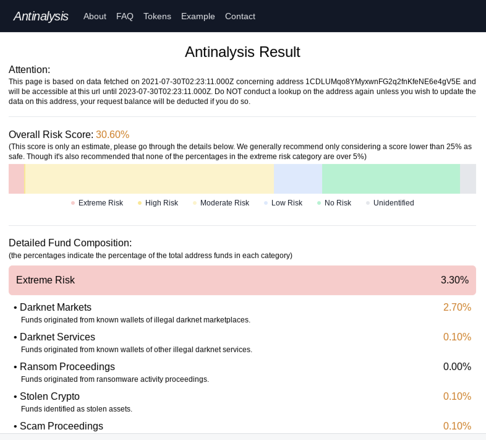 Best Darknet Markets 2024