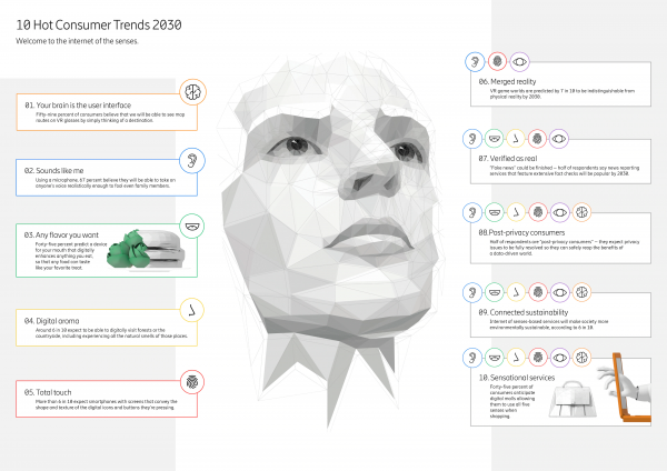 10 consumer tech trends