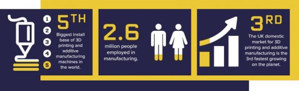 The State of 3D Printing: TCT 3Sixty 2022